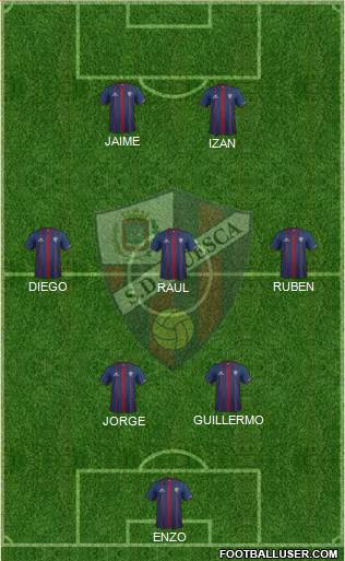 S.D. Huesca Formation 2015