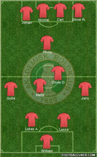 Akademisk Boldklub Formation 2015