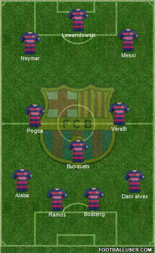F.C. Barcelona Formation 2015