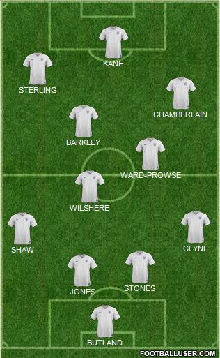 England Formation 2015