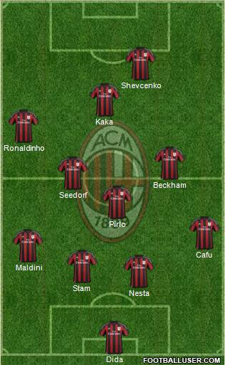 A.C. Milan Formation 2015