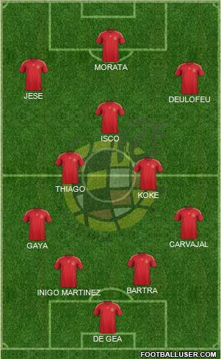 Spain Formation 2015