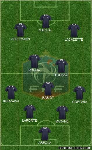 France Formation 2015