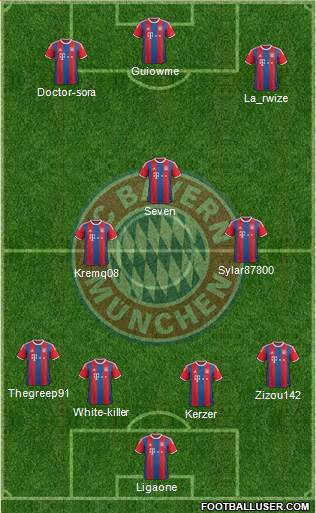 FC Bayern München Formation 2015