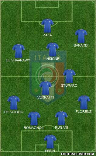 Italy Formation 2015