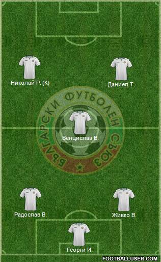 Bulgaria Formation 2015
