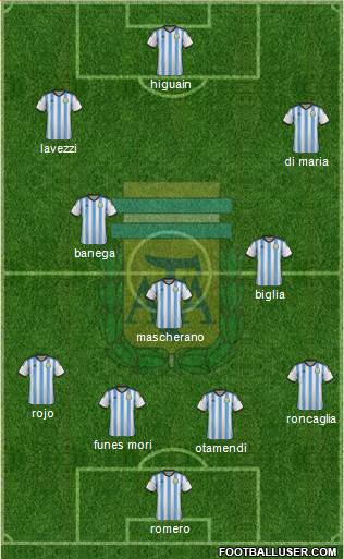Argentina Formation 2015