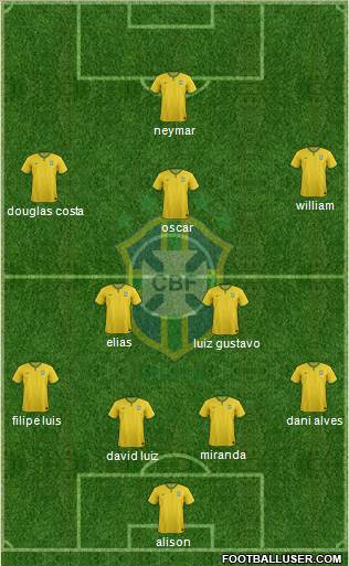 Brazil Formation 2015