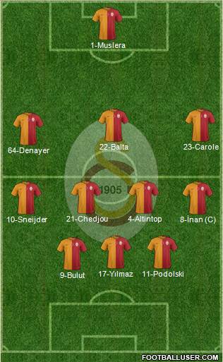 Galatasaray SK Formation 2015