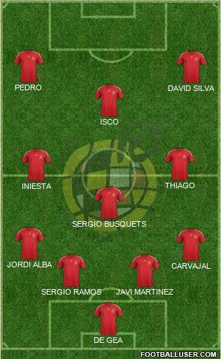 Spain Formation 2015