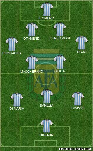 Argentina Formation 2015