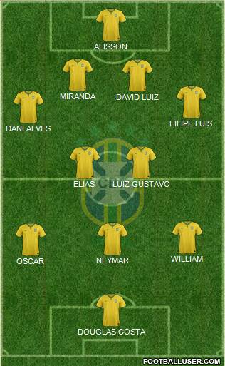 Brazil Formation 2015
