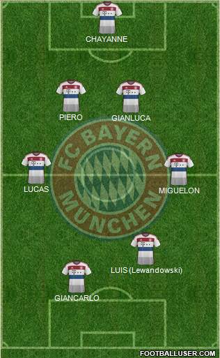 FC Bayern München Formation 2015