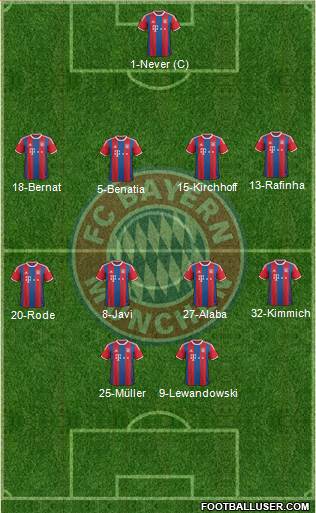 FC Bayern München Formation 2015