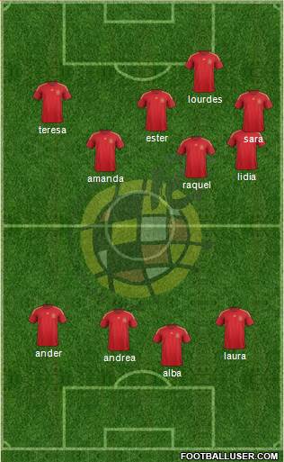 Spain Formation 2015