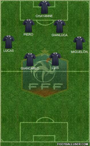 France Formation 2015