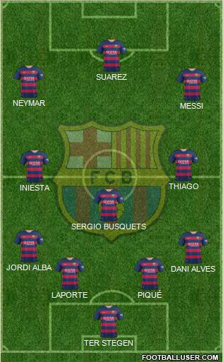 F.C. Barcelona Formation 2015