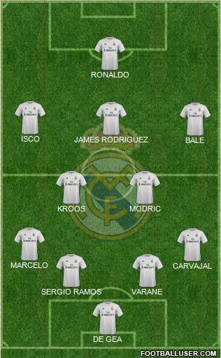 Real Madrid C.F. Formation 2015
