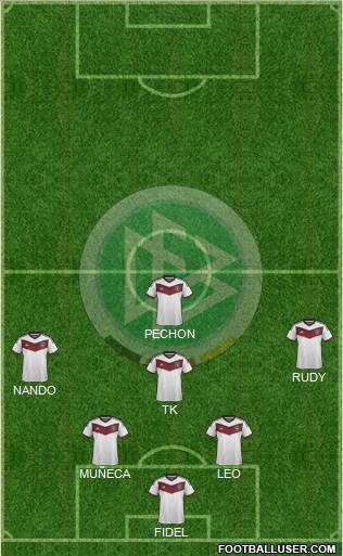 Germany Formation 2015