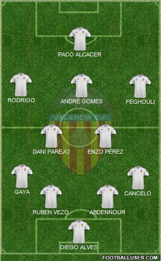 Valencia C.F., S.A.D. Formation 2015