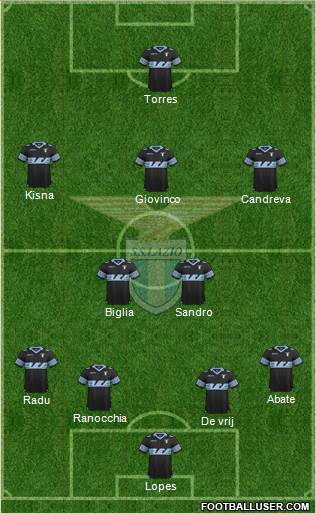 S.S. Lazio Formation 2015