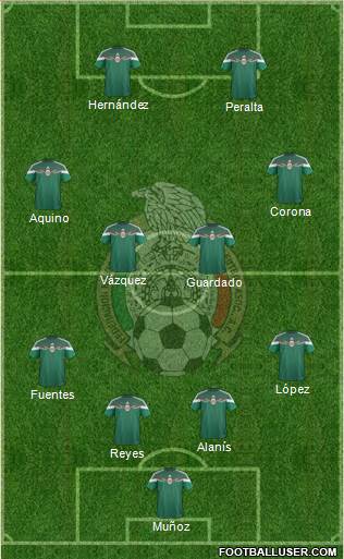 Mexico Formation 2015