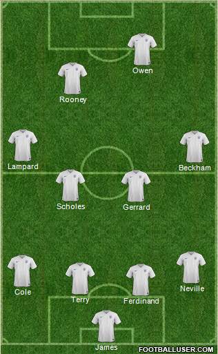 England Formation 2015