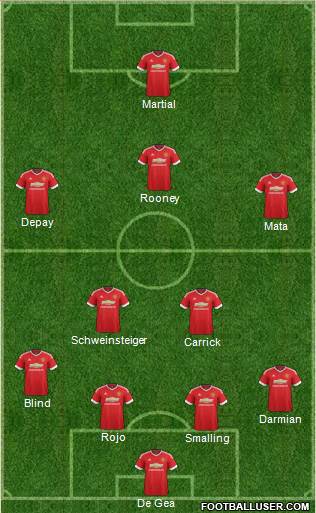 Manchester United Formation 2015