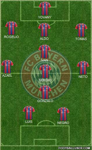 FC Bayern München Formation 2015