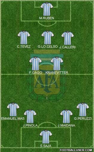 Argentina Formation 2015
