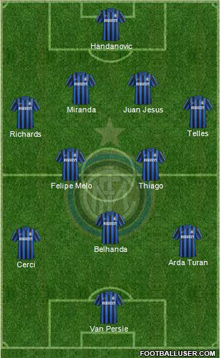 F.C. Internazionale Formation 2015
