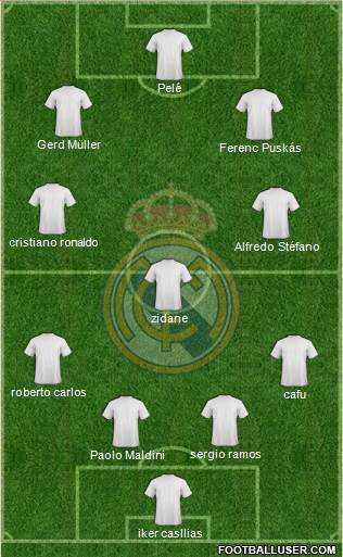 Real Madrid C.F. Formation 2015