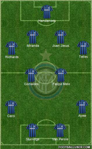 F.C. Internazionale Formation 2015