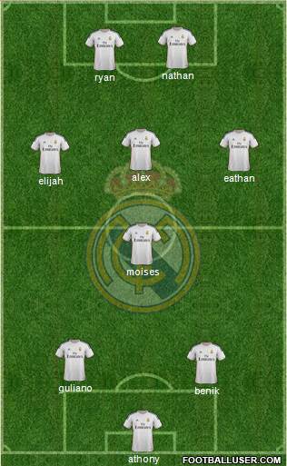 R. Madrid Castilla Formation 2015