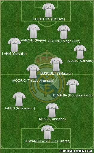 Real Madrid C.F. Formation 2015