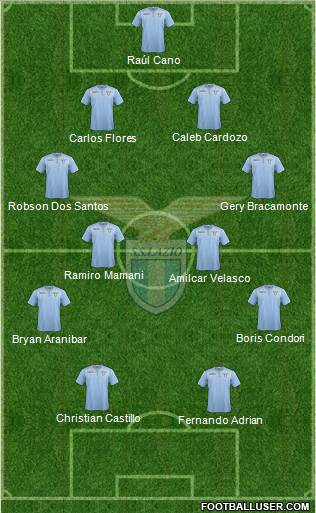 S.S. Lazio Formation 2015