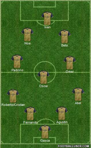 Arsenal Formation 2015