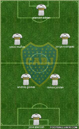 Boca Juniors Formation 2015