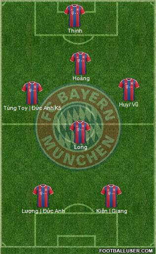 FC Bayern München Formation 2015
