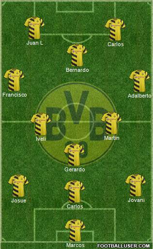 Borussia Dortmund Formation 2015