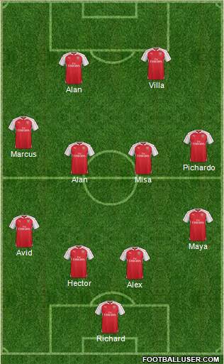 Arsenal Formation 2015