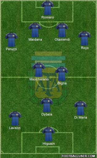 Argentina Formation 2015