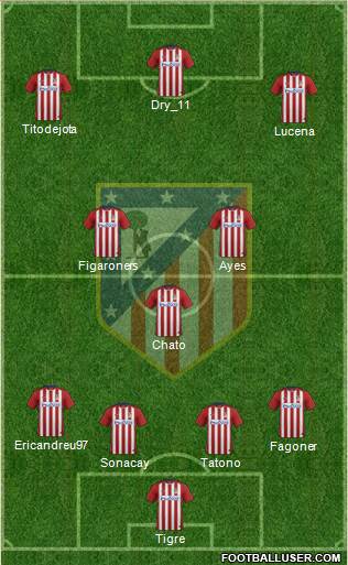 C. Atlético Madrid S.A.D. Formation 2015