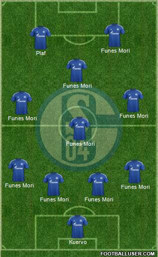 FC Schalke 04 Formation 2015