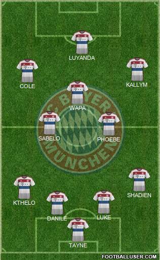 FC Bayern München Formation 2015