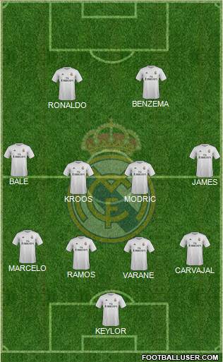 Real Madrid C.F. Formation 2015