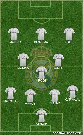 Real Madrid C.F. Formation 2015