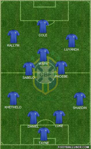 Brazil Formation 2015