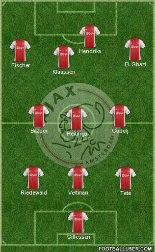 AFC Ajax Formation 2015