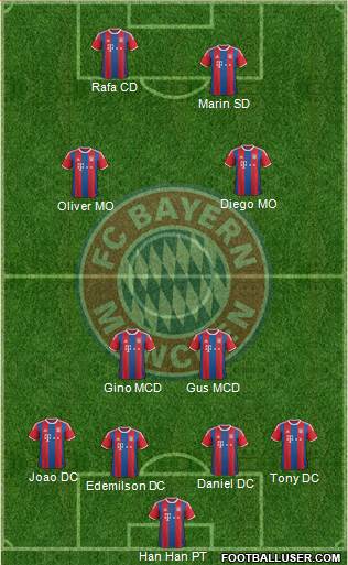 FC Bayern München Formation 2015